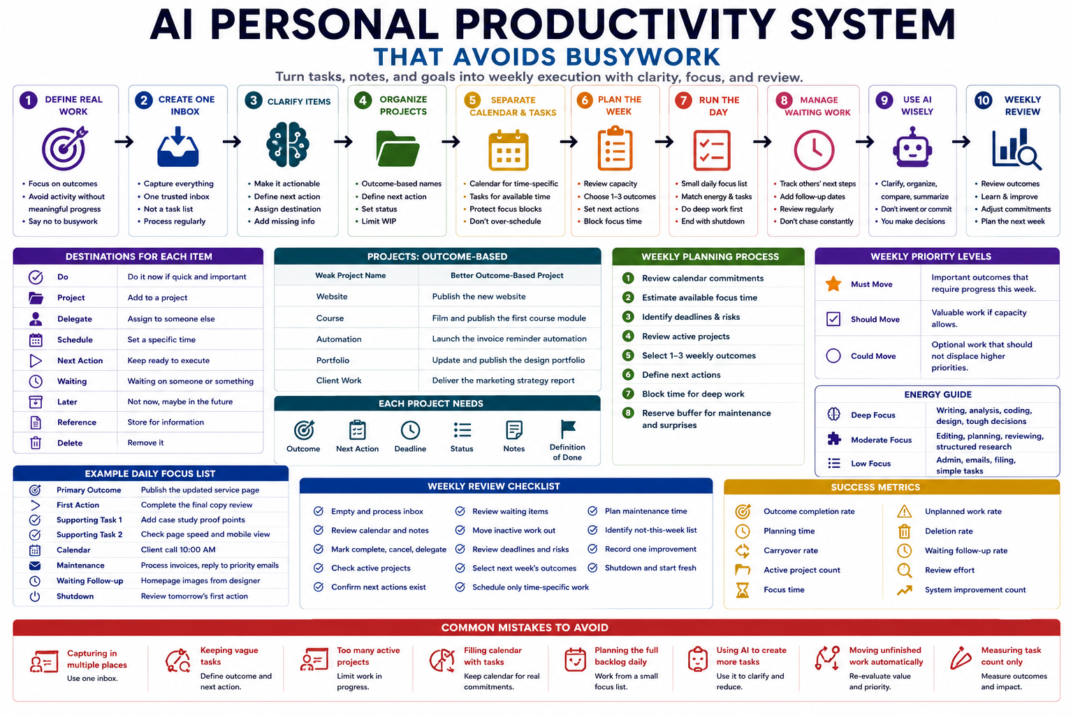 AI personal productivity system that avoids busywork